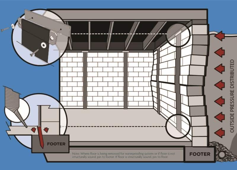 bowed-wall-repair basement wall repair
